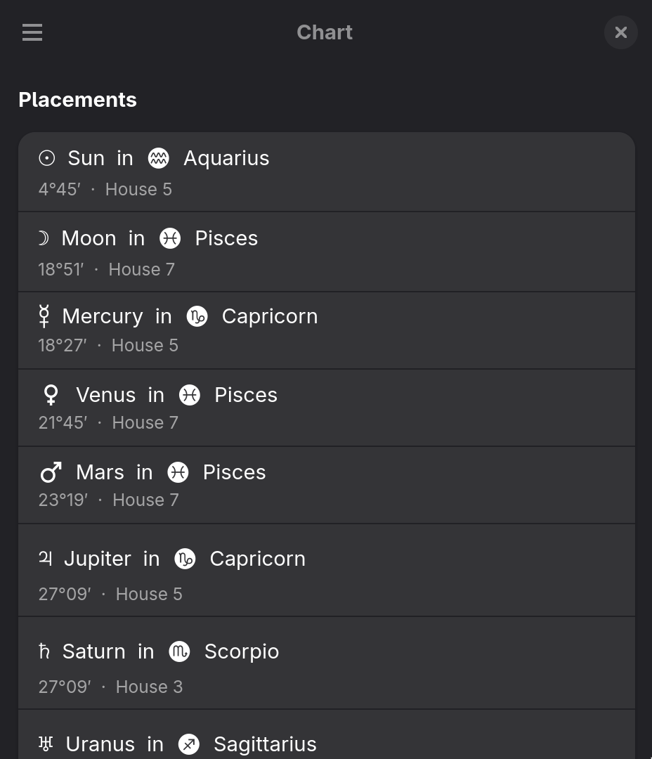 Natal chart with aspect list and interpretations